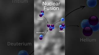 What is Nuclear Fusion science [upl. by Sisson]