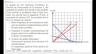 exercice corrigé suivi dune réaction chimique  1bac biof [upl. by Ynabla]