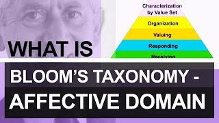 Bloom’s Taxonomy  taxonomy of educational objectives  Cognitive Affective amp Psychomotor Domains [upl. by Adriel]