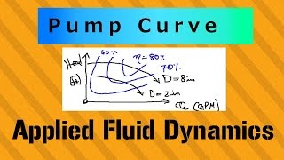 Pump Efficiency Effect  Pump Curve  Applied Fluid Dynamics  Class 048 [upl. by Torre144]