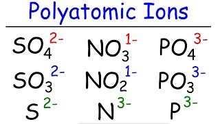 How to Memorize The Polyatomic Ions  Formulas Charges Naming  Chemistry [upl. by Lewse64]