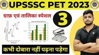 UPSSSC PET 2023  UPSSSC PET FORM 2023  UPSSSC PET MATH  GRAPH CLASS  11 August [upl. by Ledba]