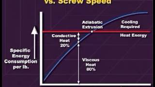 Optimizing Twin Screw Extruder Controls [upl. by Arrais80]