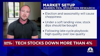 Market pullback is a buyable dip for stocks says 3Fourteen Researchs Warren Pies [upl. by Anitsyrk]