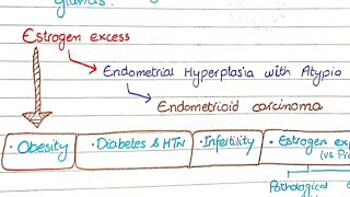 Endometrial Carcinoma  Pathology [upl. by Jarita]