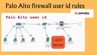 Palo Alto user id authentication  Palo Alto firewall training [upl. by Emina758]