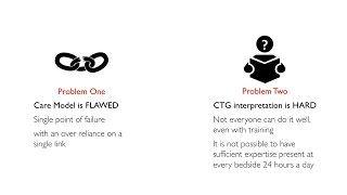 INFANTGuardian®  Electronic CTG Interpretation  Part 1  K2 Medical Systems [upl. by Westley]