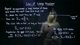 The Law of Large Numbers [upl. by Eedrahc]