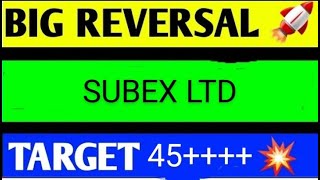 SUBEX LTD SHARE LATEST NEWS TODAYSUBEX SHARE TARGETSUBEX SHARE LATEST NEWSSUBEX SHARE ANALYSIS [upl. by Ydnis]