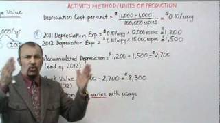 Accounting DepreciationActivity Method [upl. by Mic]