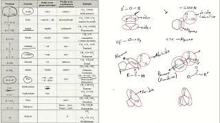 Identificación de grupos funcionales en quimica orgánica [upl. by Yma]