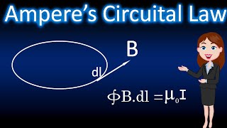 Ampere’s Circuital Law  Magnetic Effects of Current and Magnetism Animated explanationPhysics [upl. by Ramraj]