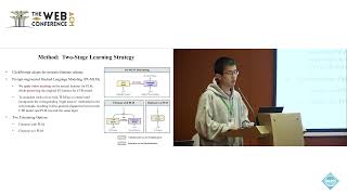 ClickPrompt CTR Models are Strong Prompt Generators for Adapting Language Models to CTR Prediction [upl. by Merralee703]