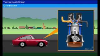 Basic Concepts of Thermodynamics Year  1 [upl. by Lyford]