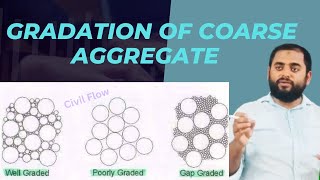 What is the gradation of coarse aggregate aggregates [upl. by Harlamert]