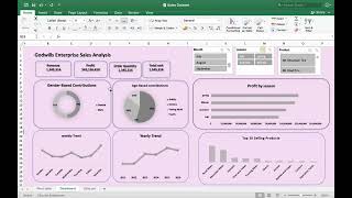 SALES DATASET ANALYSIS [upl. by Neona]