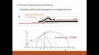 Duplexes flat ramp structures and imbricate fans [upl. by Anoerb]