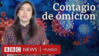 Ómicron cuándo deja de ser contagiosa una persona infectada de covid tenga o no síntomas [upl. by Orozco]