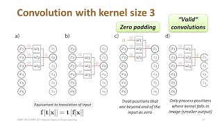 Lecture 22b  CNNs I  CMPS 497 Deep Learning  Fall 2024 [upl. by Naus]