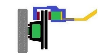 How disc brakes work ✔ [upl. by Odom145]