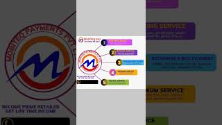 1 app suvidha anek Mobiteq pay [upl. by Jaunita]