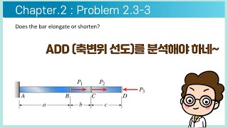 고체역학 재료역학 ADD 축변위 선도를 분석해야 하네 [upl. by Notyep797]