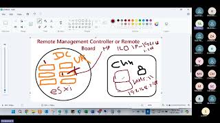 iLOiDRAC Remote Management Explained in Tamil  How to access the server from remote  HP DELL HW [upl. by Rhoda318]