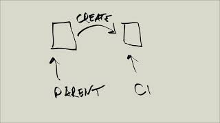 Linux Tutorial Series  112  Parent and child processes [upl. by Rimisac]