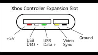 ORIGINAL XBox USB Controller Mod the pinout DIY [upl. by February200]