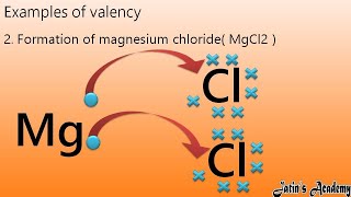 Valence electron Valency Monovalent Divalent Trivalent Tetravalent Variable Valency Examples [upl. by Ikceb]