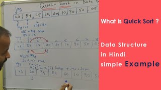 Full explain QUICK SORT with example in Data structure  in Hindi  Sorting technique [upl. by Lejna]