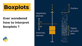 Boxplots explained  Everything you need to know for data visualization [upl. by William]