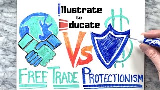 Is FREE TRADE better than PROTECTIONISM What is FREE TRADE and PROTECTIONISM [upl. by Russom]