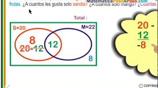 El mejor vídeo para resolver Problemas de Conjuntos [upl. by Eizzik]