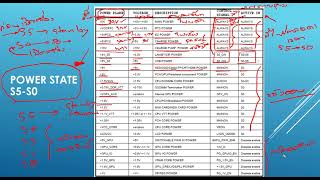 บทที่ 11 มาตรฐาน ACPI และ Power State [upl. by Hallagan]