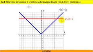 Rozwiąż równania z wartością bezwzględną graficznie  Matfiz24pl [upl. by Neetsyrk]