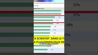 Data Scientist Métier dAvenir en Forte Croissance [upl. by Ulyram615]