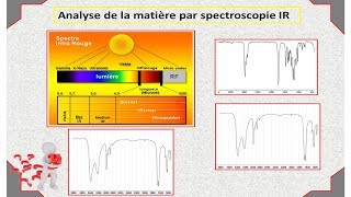 spectroscopie IR [upl. by Ninetta]