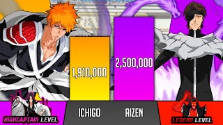 Ichigo Vs Aizen Power Levels  Bleach Power Levels  SP Senpai 🔥 [upl. by Burack618]