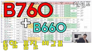 B760  B660 메인보드 통합 품질비교표 가성비 비교표  신성조 [upl. by Odrawde921]