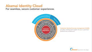 Akamai Identity Cloud Overview [upl. by Lemak57]