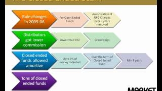 Open and Closed Ended Mutual Funds [upl. by Stafford]