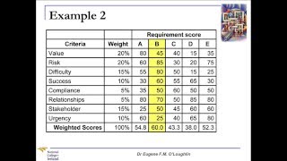 ProblemSolving Techniques 13 Weighted Scoring Model [upl. by Silloc235]