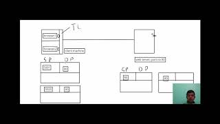 Multiplexing and Demultiplexing in Transport Layer [upl. by Leta]