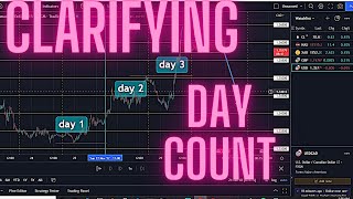 CLARIFYING DAY COUNT GOLD RECAP [upl. by Zorine57]