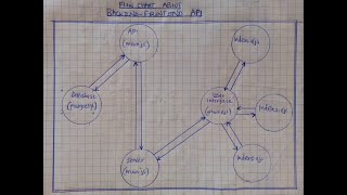 q PROJECT ON HOW TO QUERY DATA FROM POSTGRES [upl. by Tara739]