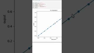 plot using matplotlib technocloudss coding matplotlibtutorial pythonlibrary datavisualization [upl. by Auhsoj]