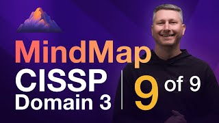 Physical Security MindMap 9 of 9  CISSP Domain 3 [upl. by Anisamot437]