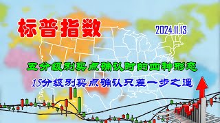 【两条均线看涨跌】美股五分级别买点确认时的四种形态（202411130740） [upl. by Atteynot35]