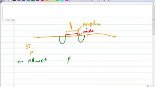 Backend VLSI Introduction Part I Classroom L1 [upl. by Ytram]